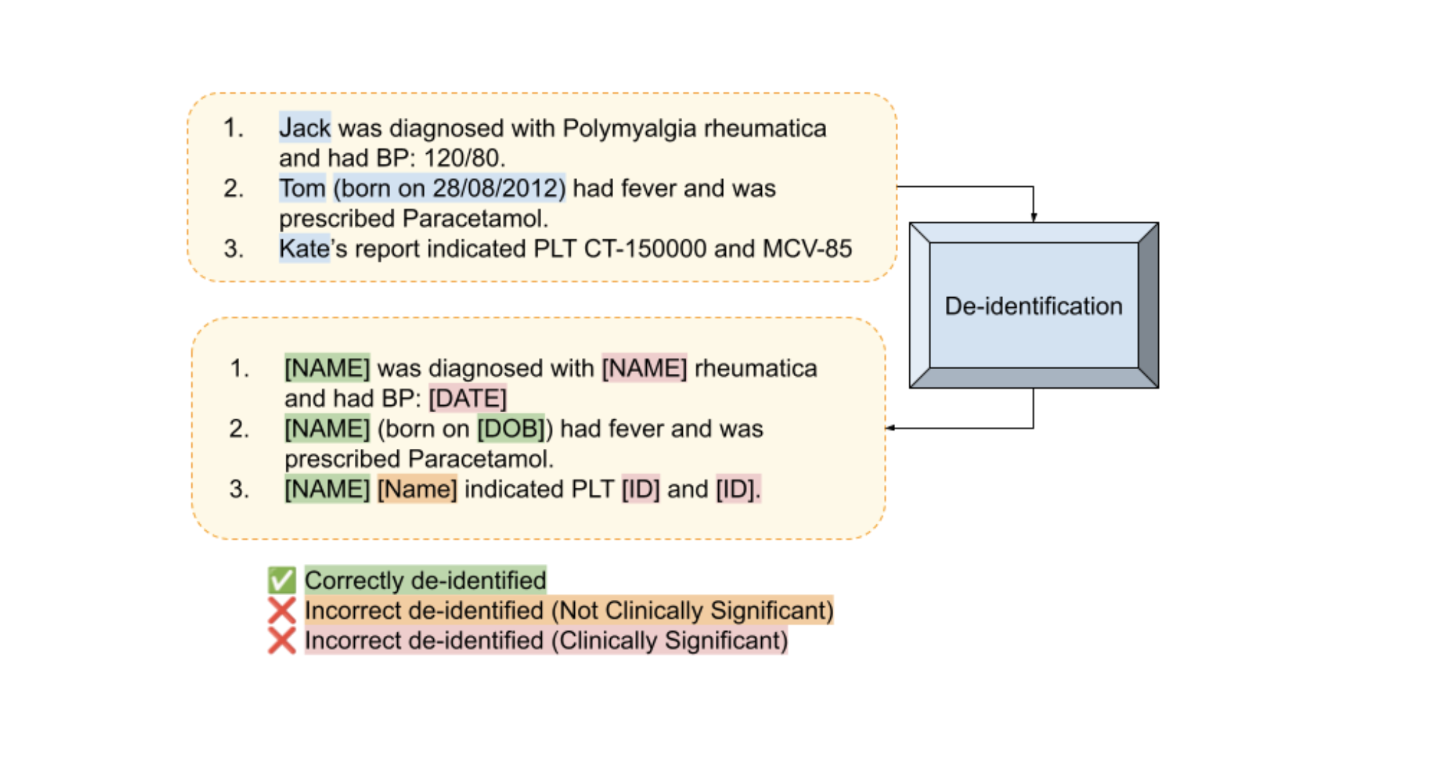 Clinical NLP Research