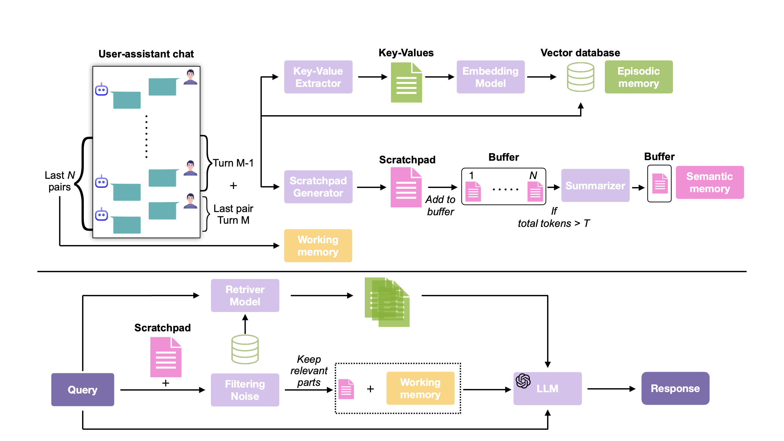 Long Memory Research