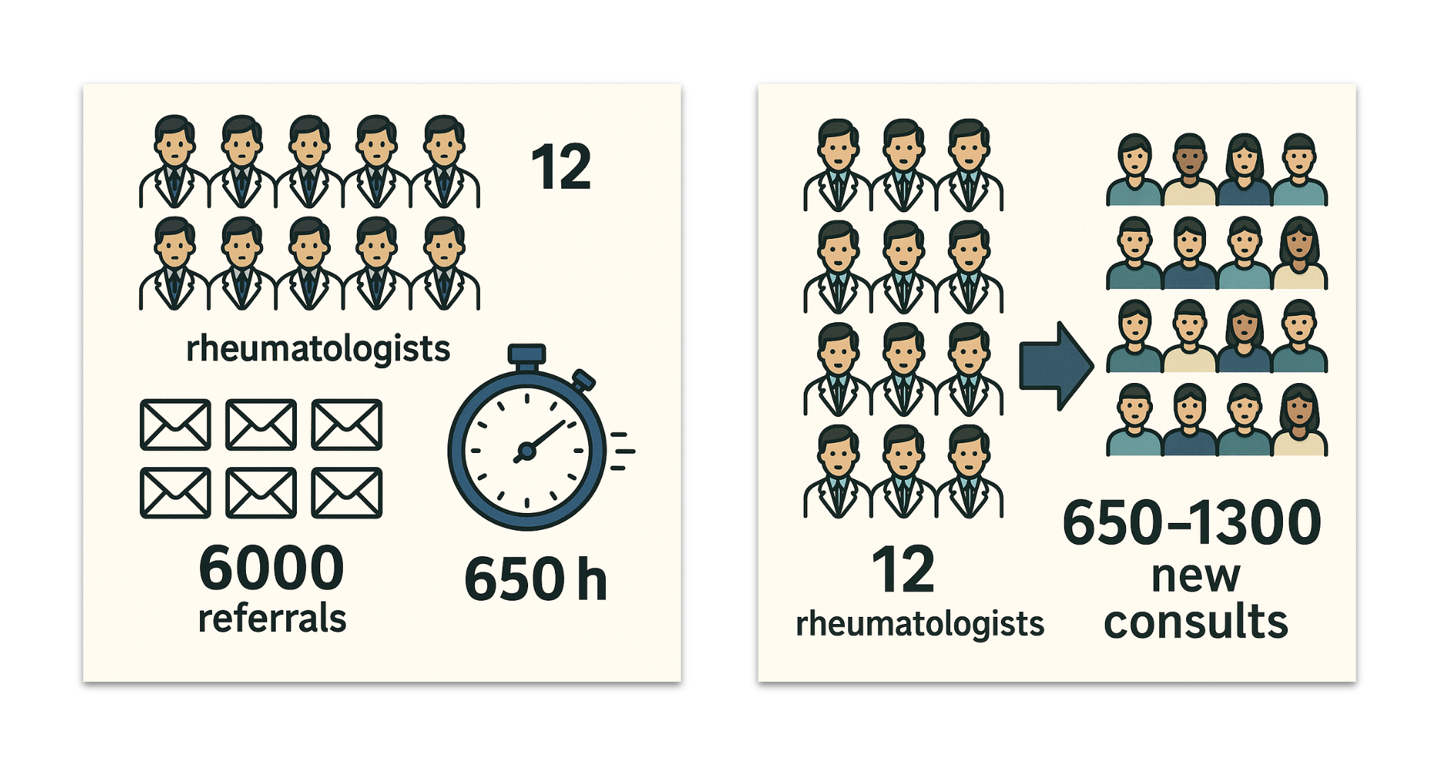 Clinical NLP Research